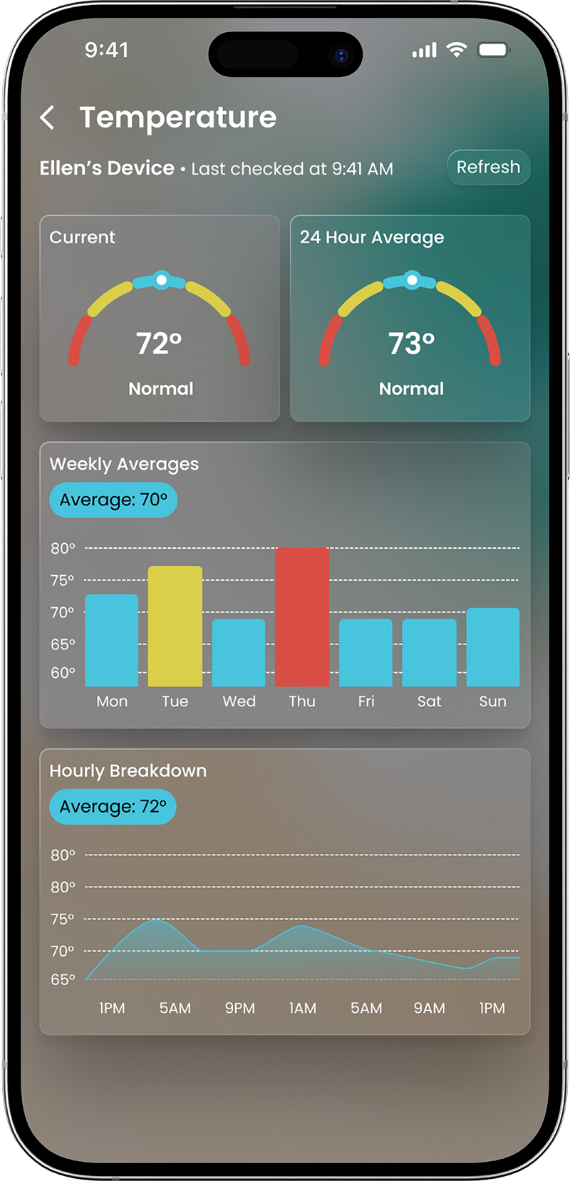 Case Study HavenGO - Market Creativity - App Interface Design
